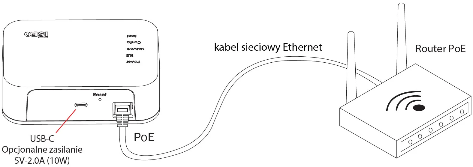 Smart Gateway - podlaczenie do routera PoE